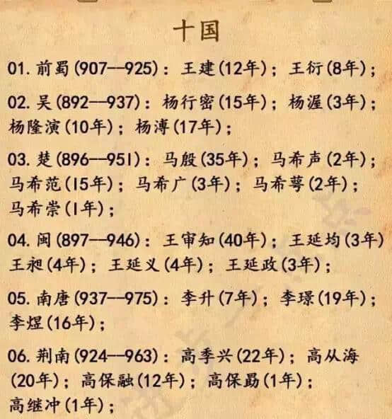 中国历代皇帝顺序表，太全了！（值得收藏）