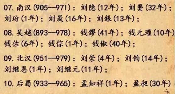 中国历代皇帝顺序表，太全了！（值得收藏）