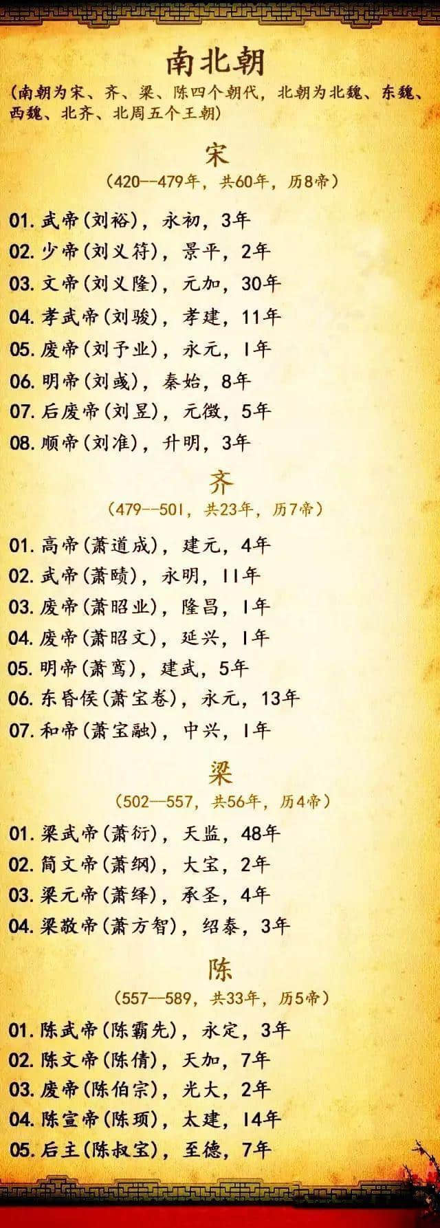 值得收藏的经典：中国历代皇帝简介及在位时间，网友：挺全的吗！