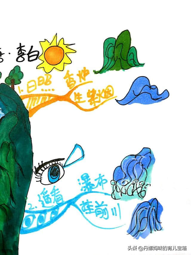 小学育儿必备系列之李白《望庐山瀑布》，孩子从此爱上学习