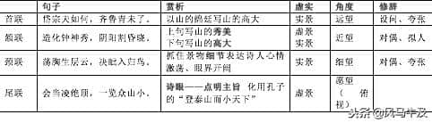 「中考」初中语文文言文课内默写篇目——六年级（上）望岳