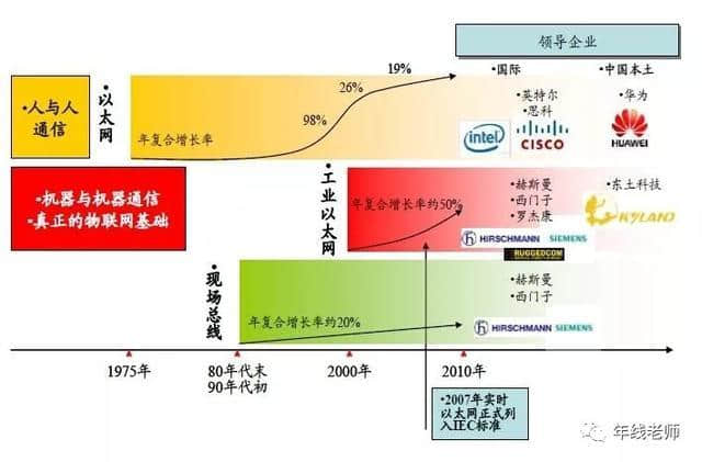 东土科技，工业互联网云平台
