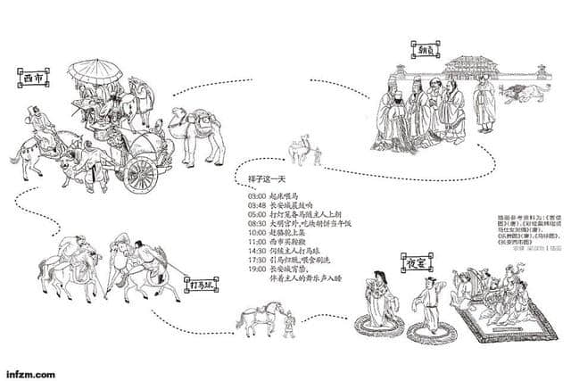 国宝档案⑦ | 骆驼“祥子”在唐朝的一天