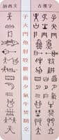 八大古代象形文字符号，至今只有两种在使用，有谁知道哪两个呢？