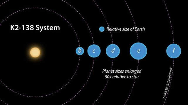 草根天文爱好者也能成大事，或将颠覆现有行星形成理论