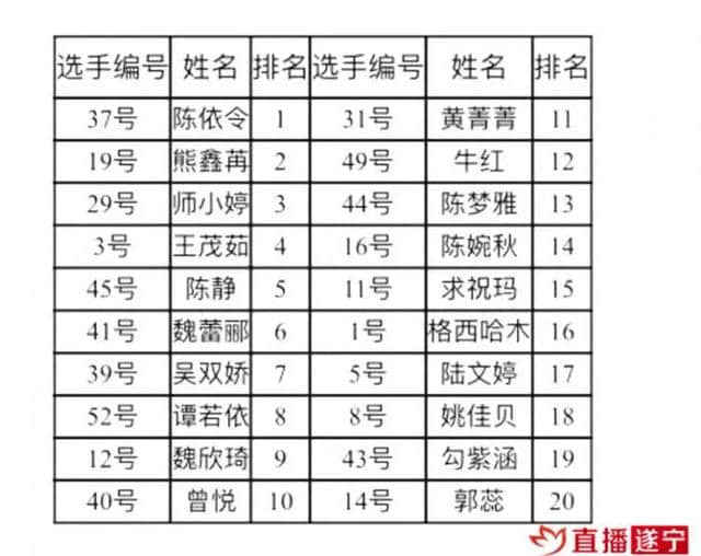 「关注」荷花仙子20强美不美？进来看看就知道