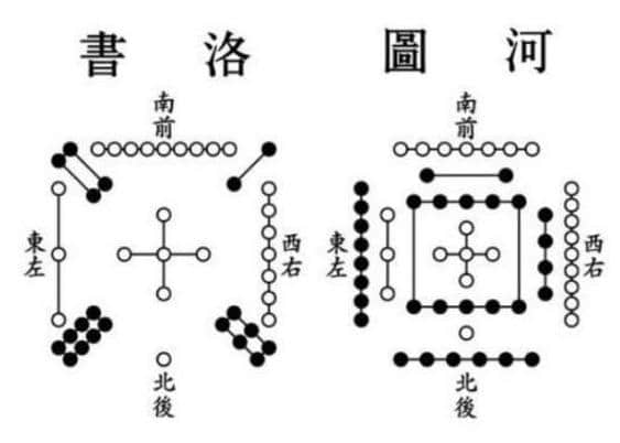 河图洛书是否是中国流传下来最古老最神秘的两幅图案？
