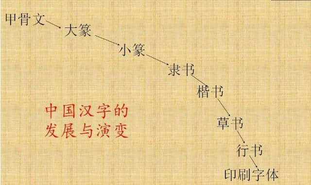汉字简史：关于汉字起源的六种说法