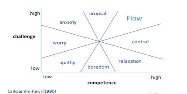 研究生各种“学术情绪”对照表及排遣方式