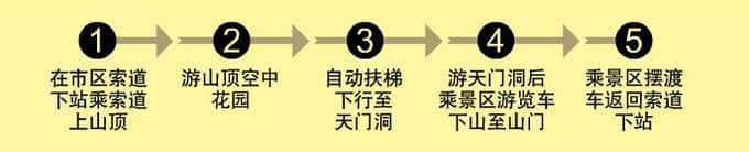 张家界天门山怎么玩？这篇攻略很全面