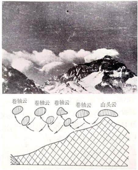 《攀登者》里徐缨的原型是谁？为登顶珠峰，他们开拓了山地环境气象学这门新学科