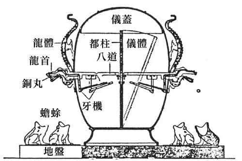 「中学课本里的中国古代科技」有关张衡地动仪，你为什么觉得被教科书骗了？