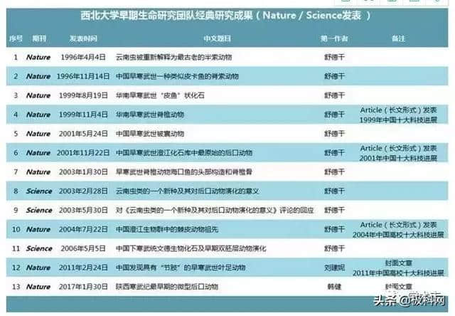 这所211大学是中国最穷大学  却也是最值得尊敬的大学