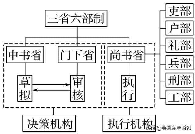 《长安十二时辰》唐朝的官有多少等级