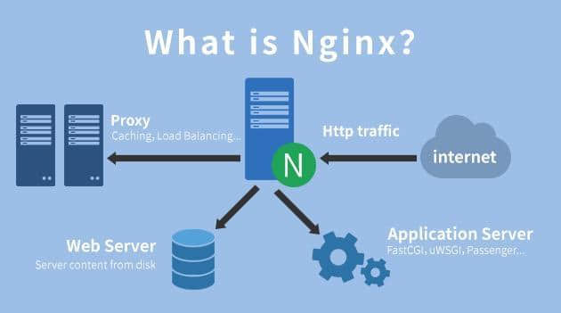NGiИX配置在线极速生成“神器”，拒绝为Nginx配置而烦心！