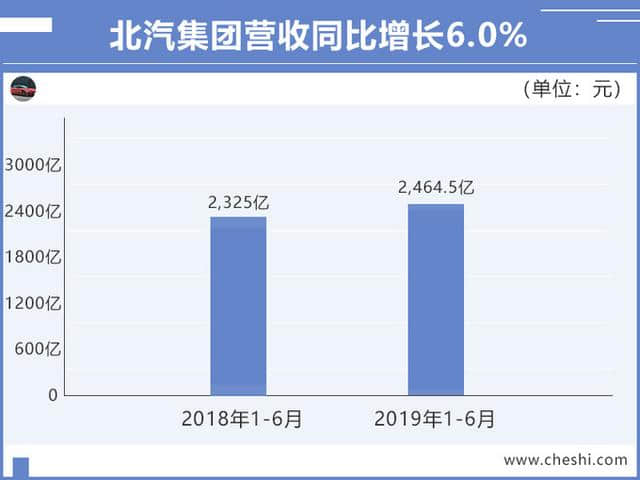 北汽踏破贺兰山缺 徐和谊：高质量发展 献礼70年大庆