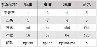 【黑科技】在线视频一键下载器，主流视频网站统统支持！