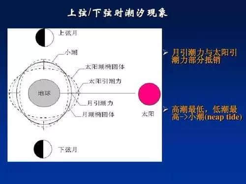 钱塘大潮将至，提前解锁观潮正确姿势