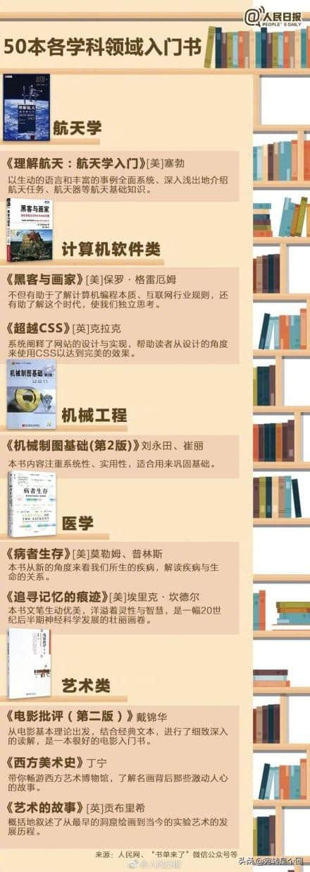 读书和没读书的差别，人民日报推荐的20本经典书目+50学科入门书