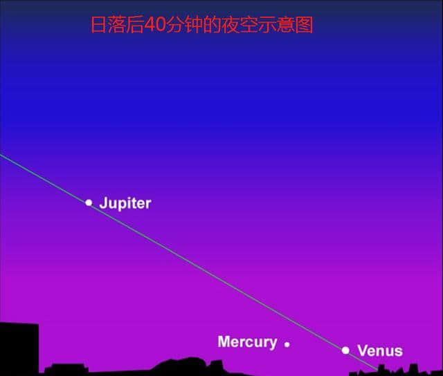 日落之后，还会见到金星和水星吗？