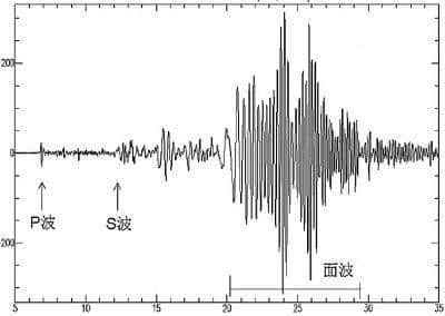 汶川地震10周年，这些关于地震的冷知识，你需要了解下