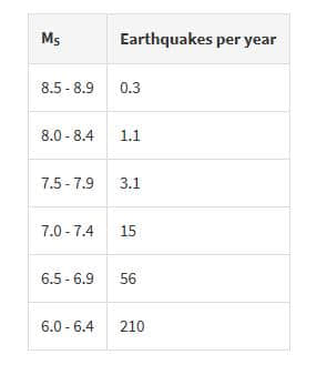 汶川地震10周年，这些关于地震的冷知识，你需要了解下