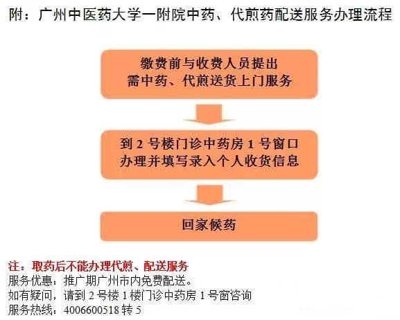 「本草驿站」中药里也有只美丽的玉蝴蝶，是您想象中的那只吗？